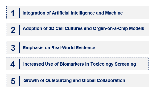 Emerging Trends in the Toxicology Drug Screening Market